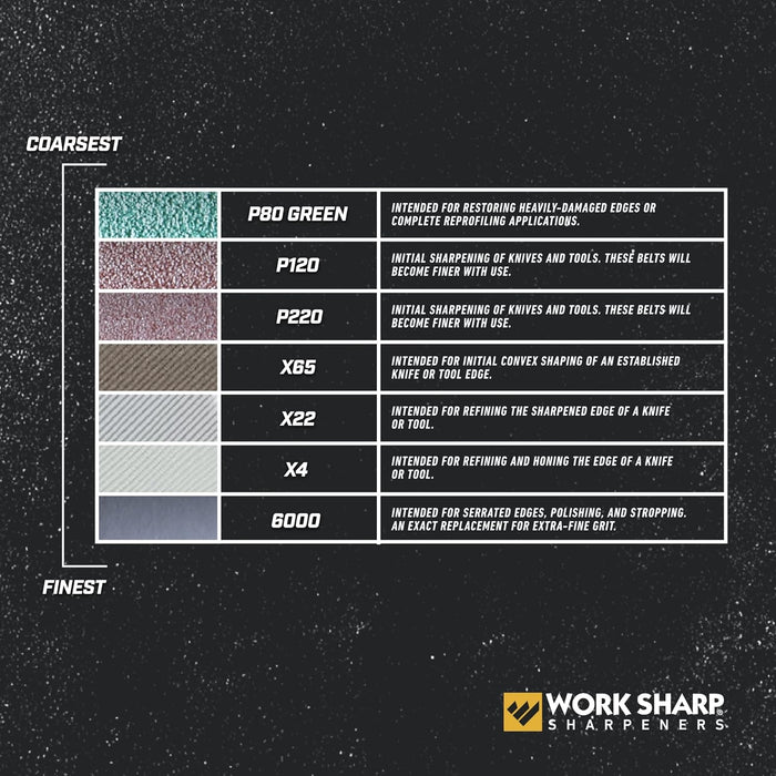 Work Sharp Assorted Belt Kit for Ken Onion Edition